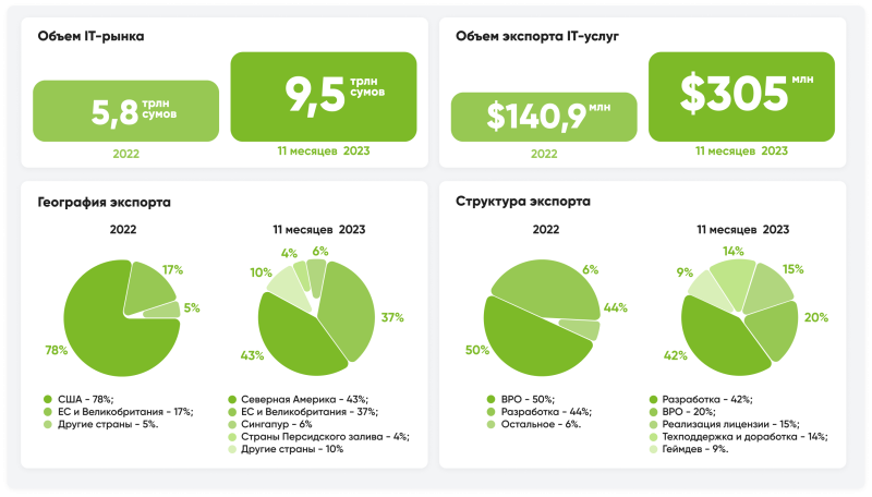 Курс черный рынок ташкент